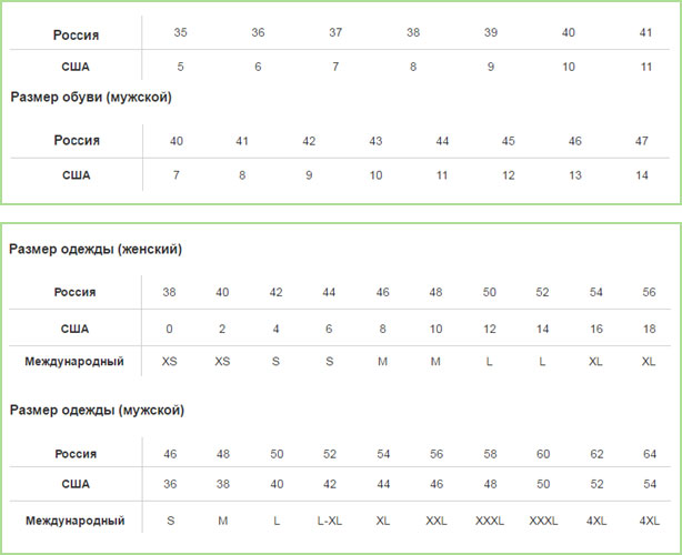 примеры нескольких таблиц